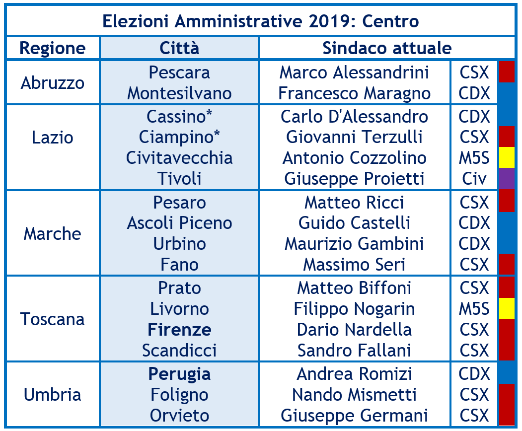 Elezioni amministrative 2019 Centro.PNG