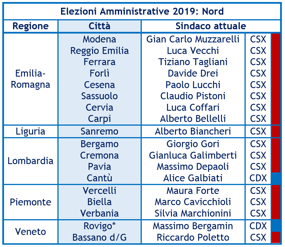 Elezioni amministrative 2019 Nord.PNG