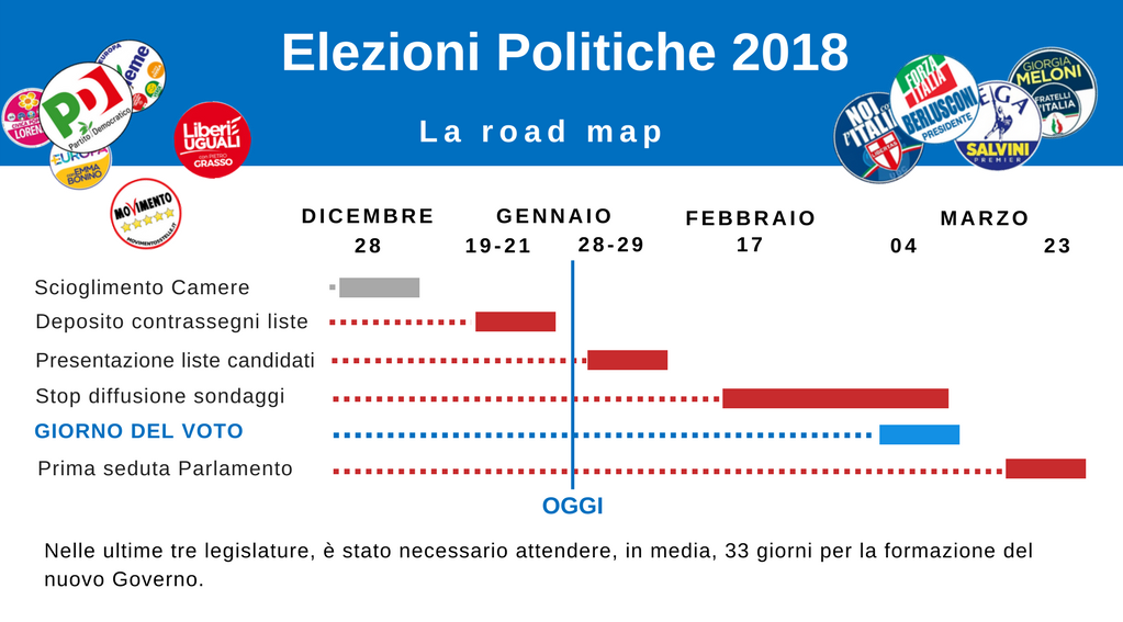 Elezioni politiche 2018. La Road map_6.png