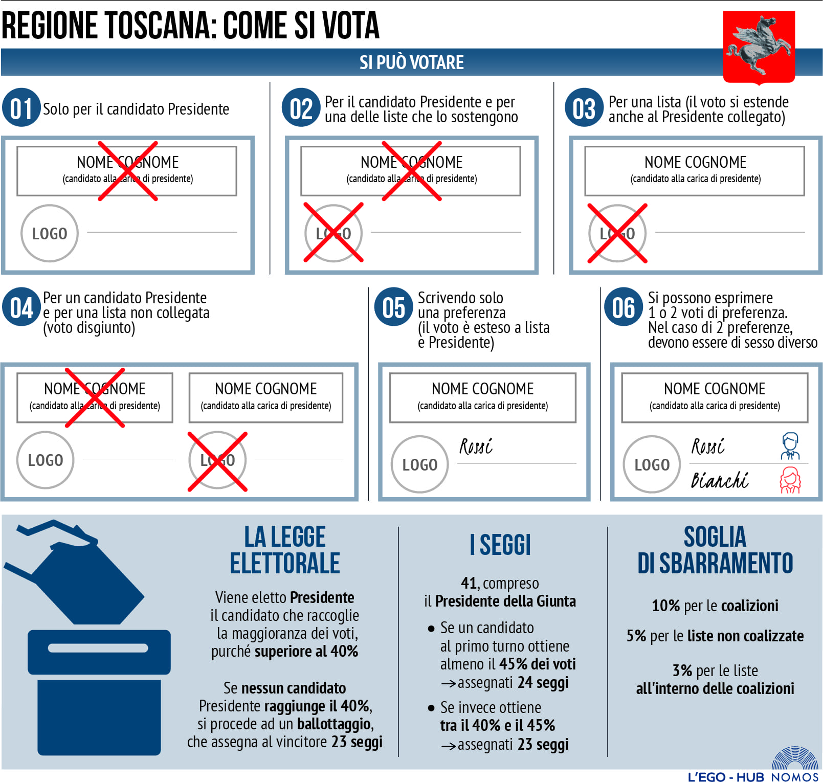 Il_sistema_elettorale_in_Toscana.jpg
