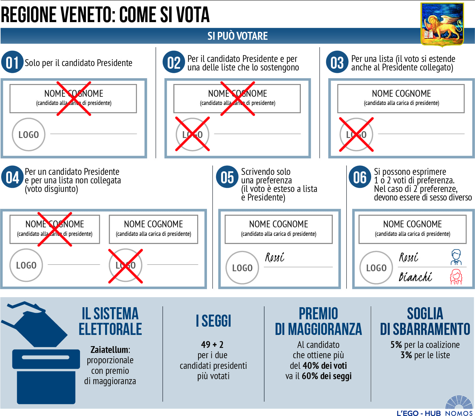 Il_sistema_elettorale_in_Veneto.jpg