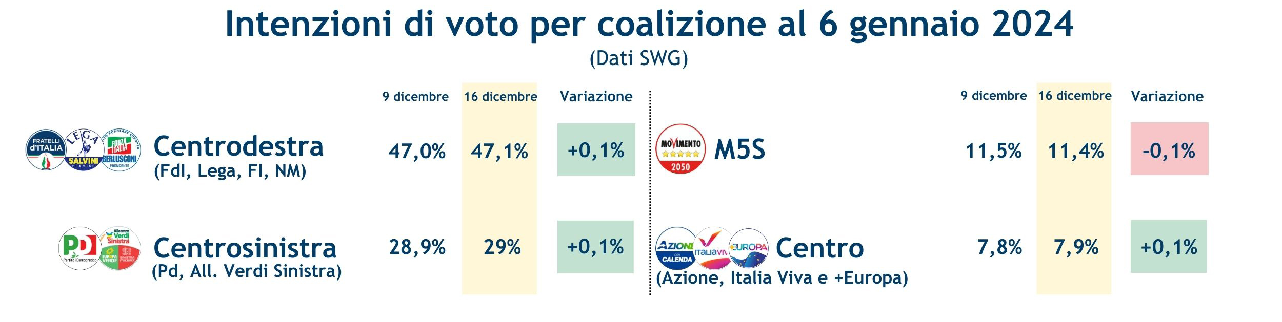 Sondaggi_coalizioni-10-1-25.jpg