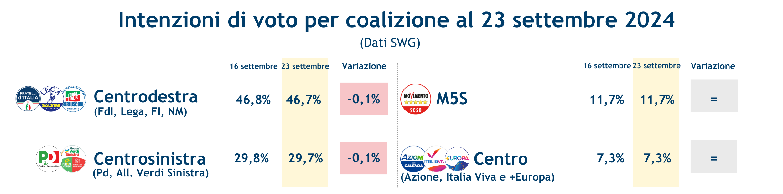 Sondaggi_coalizioni-27-9-24.png