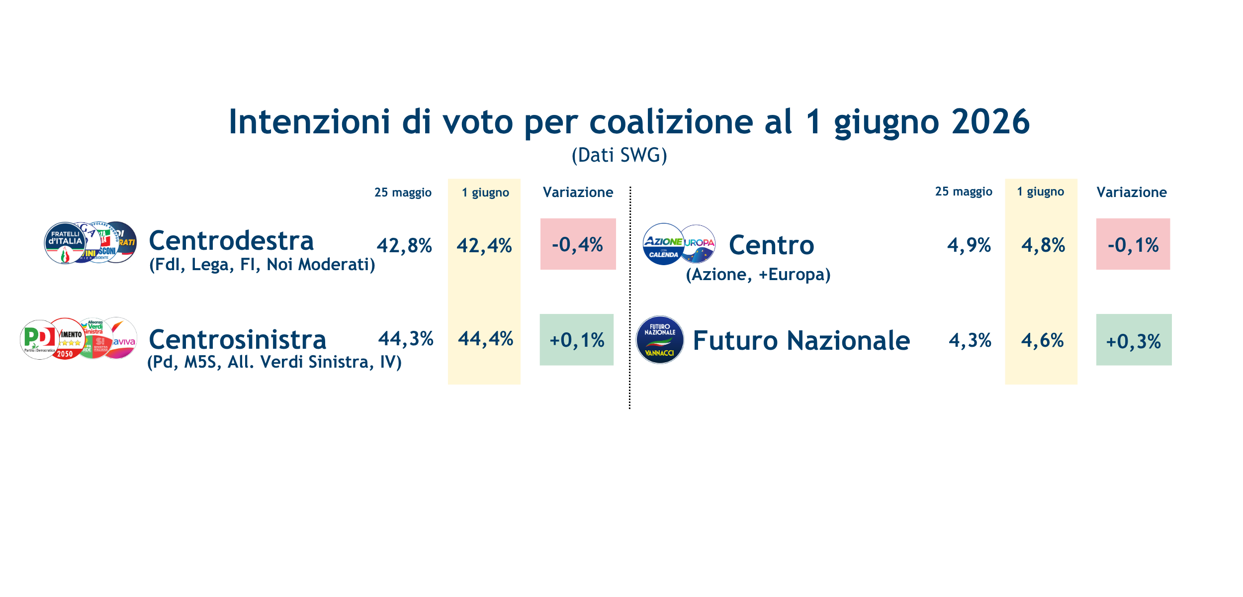 Sondaggi_coalizioni_.png