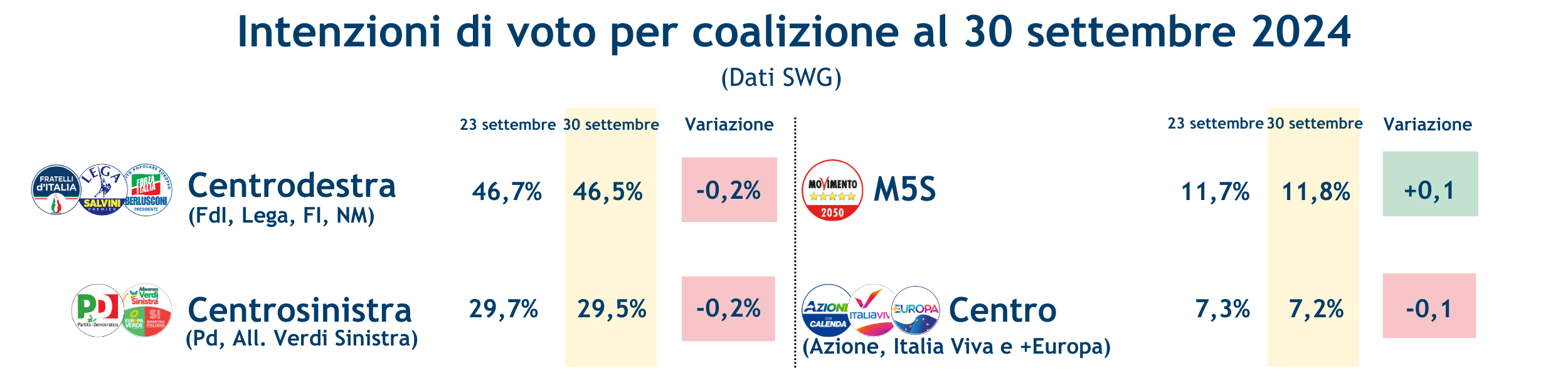 Sondaggi_coalizioni_4-10-24.png