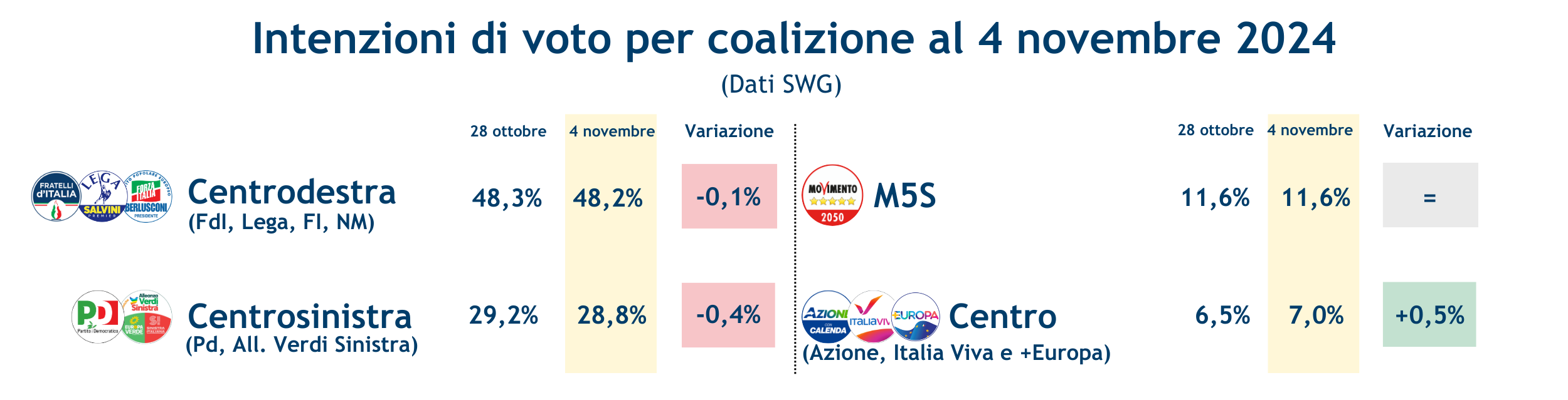 Sondaggi_coalizioni_8-11-24__.png