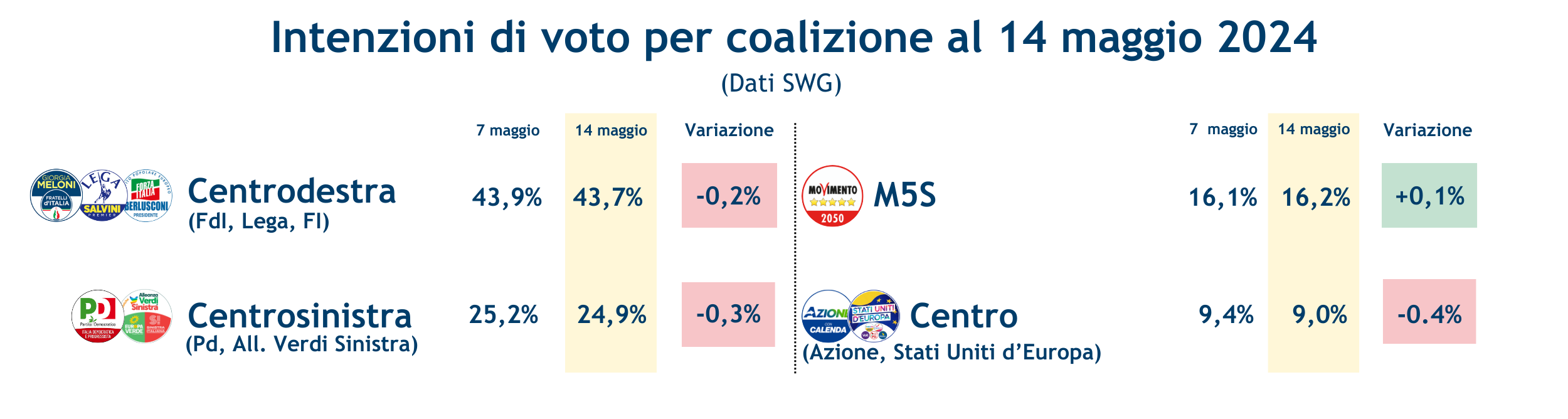 Sondaggi_coalizioni_europee_14_maggio.png