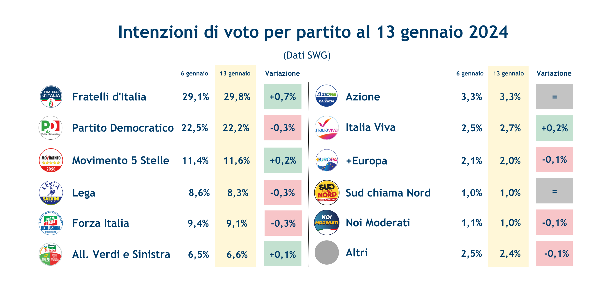 Sondaggi_partiti-17-1-25.png