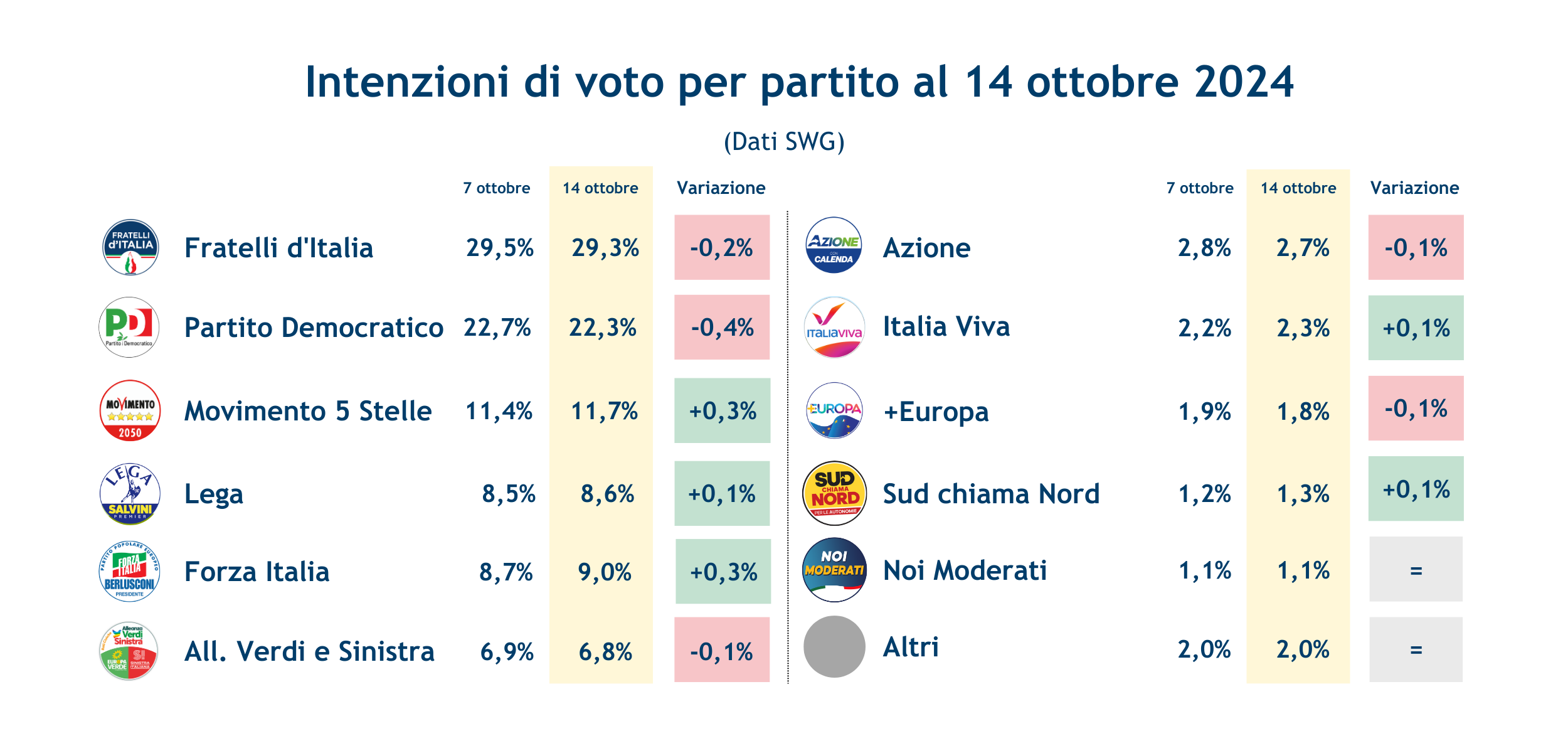 Sondaggi_partiti-18-10-24__.png