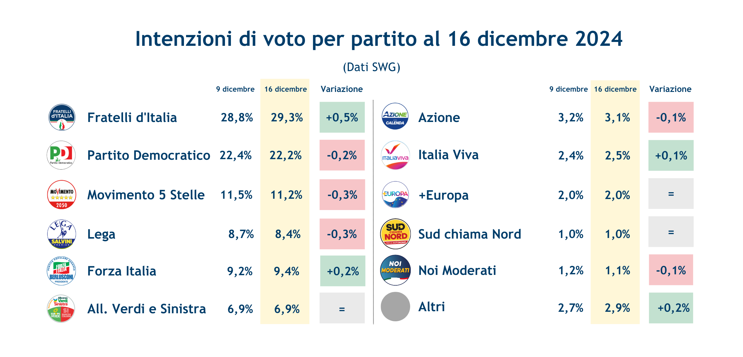 Sondaggi_partiti-20-12-24.png