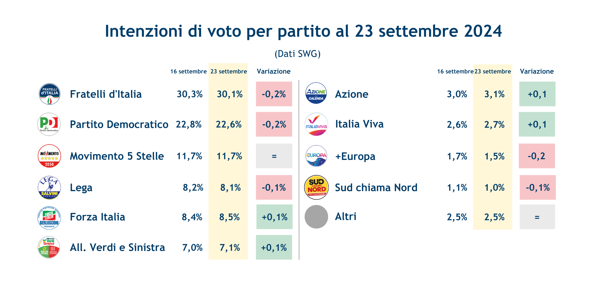 Sondaggi_partiti-27-9-24.png