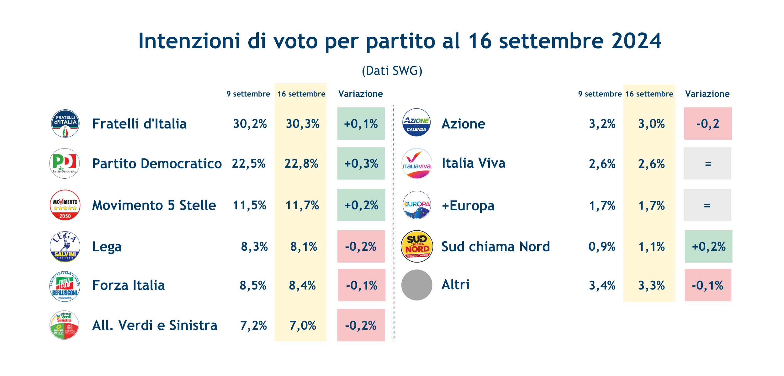 Sondaggi_partiti_20-9-24.png