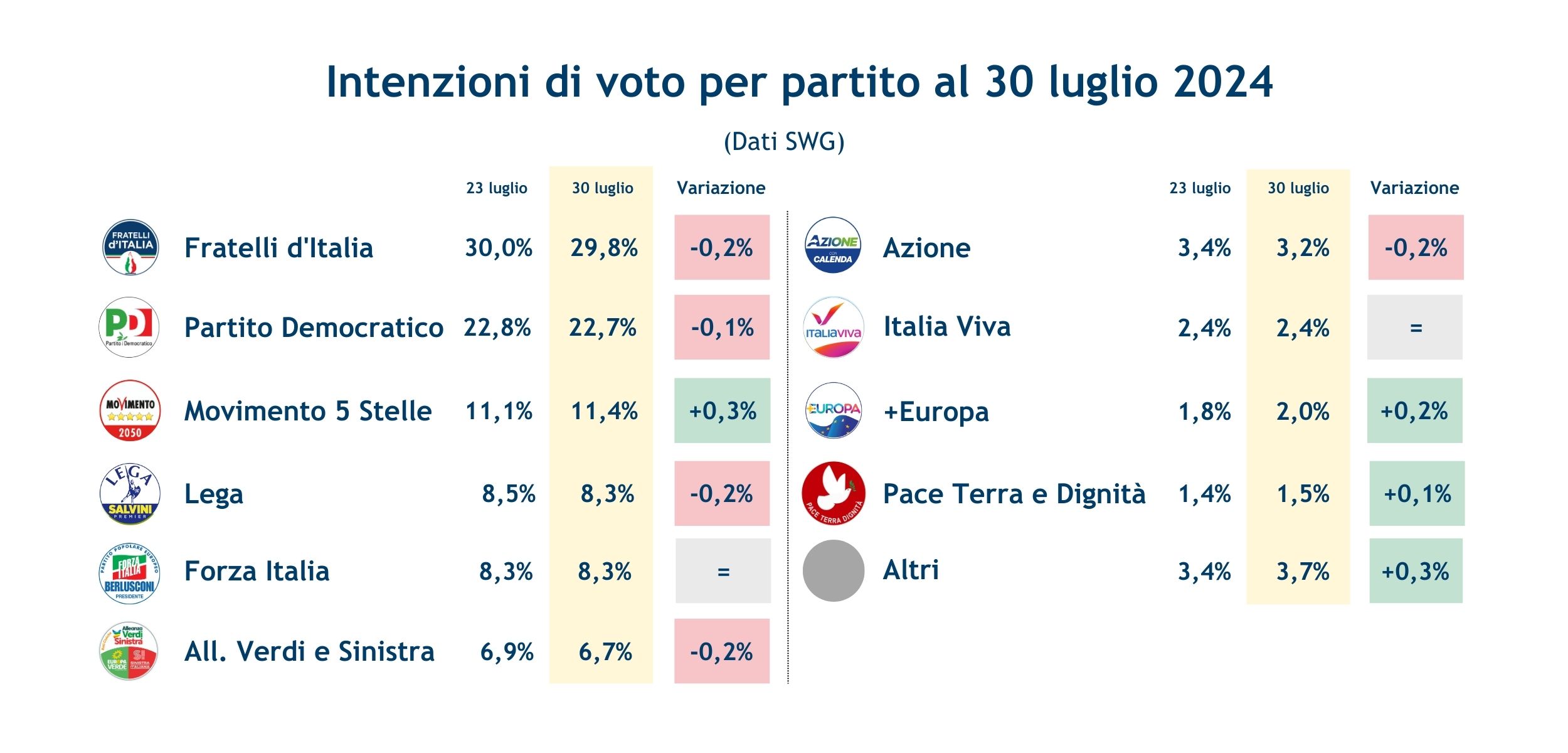 Sondaggi_partiti_30_luglio.jpg