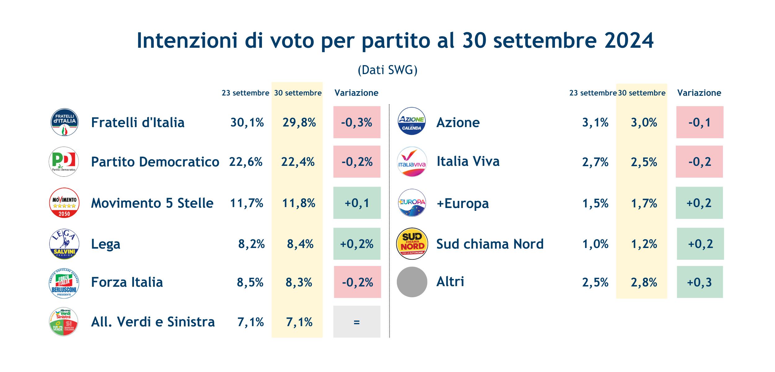 Sondaggi_partiti_4-10-24.png