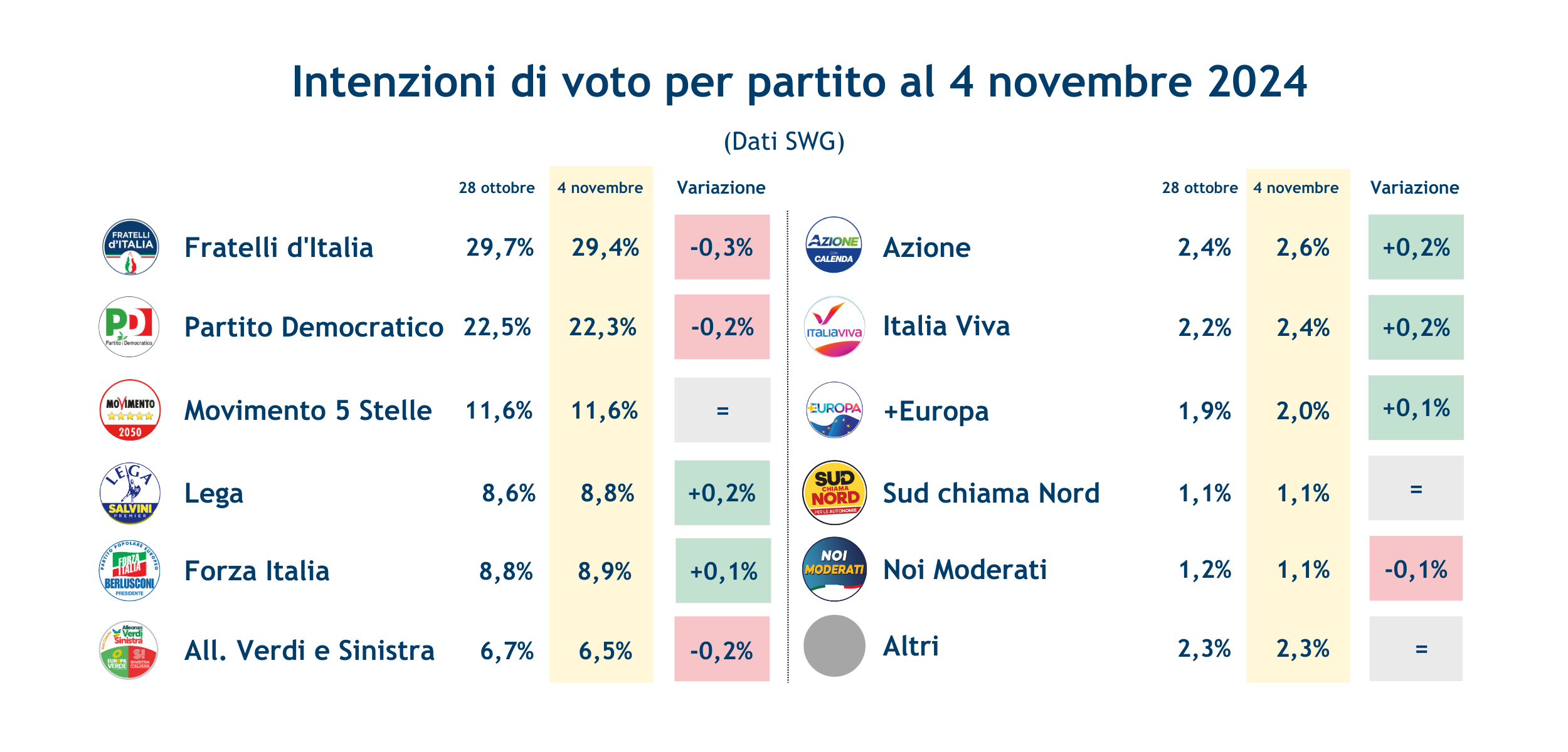 Sondaggi_partiti_8-11-24.png