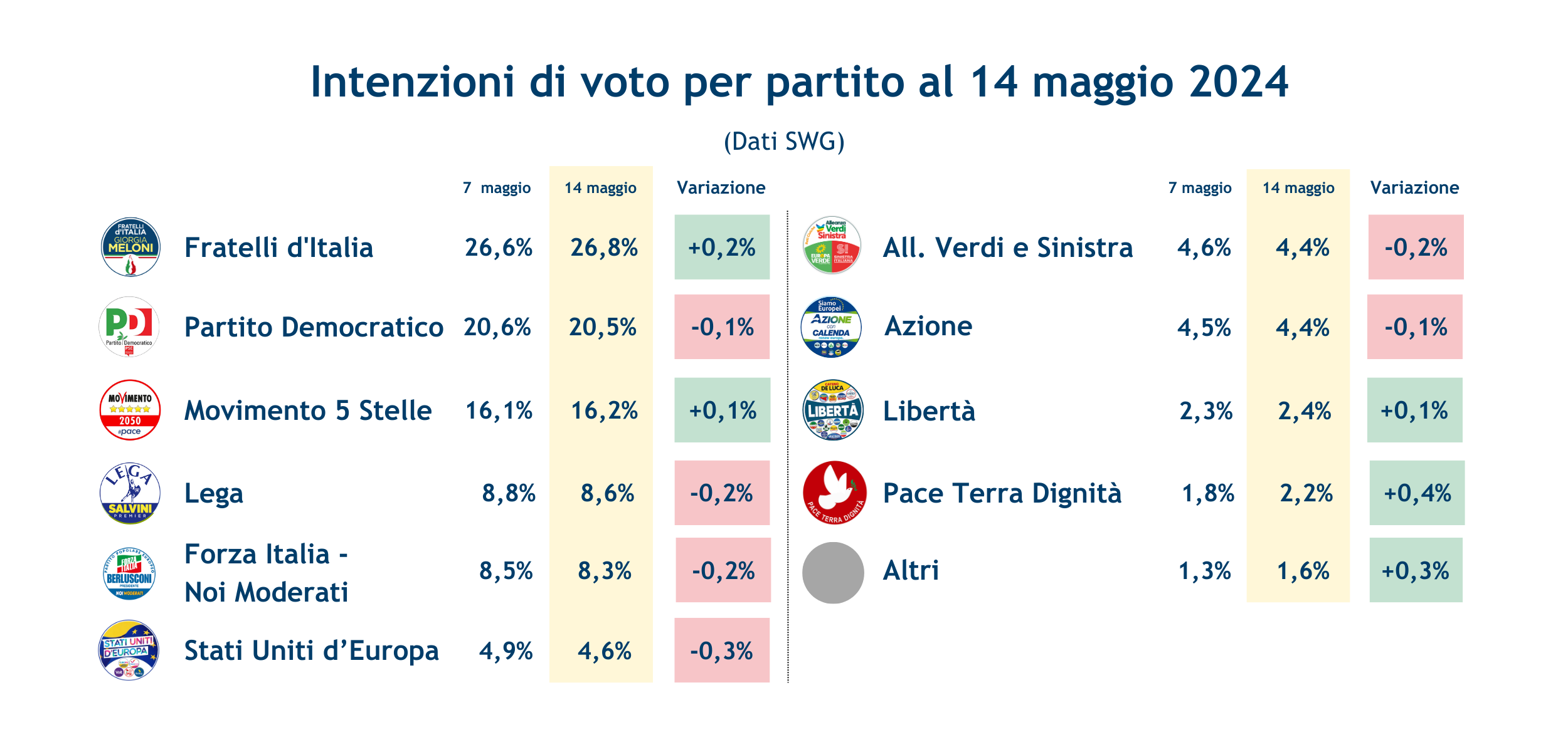 Sondaggi_partiti_europee_14_maggio.png