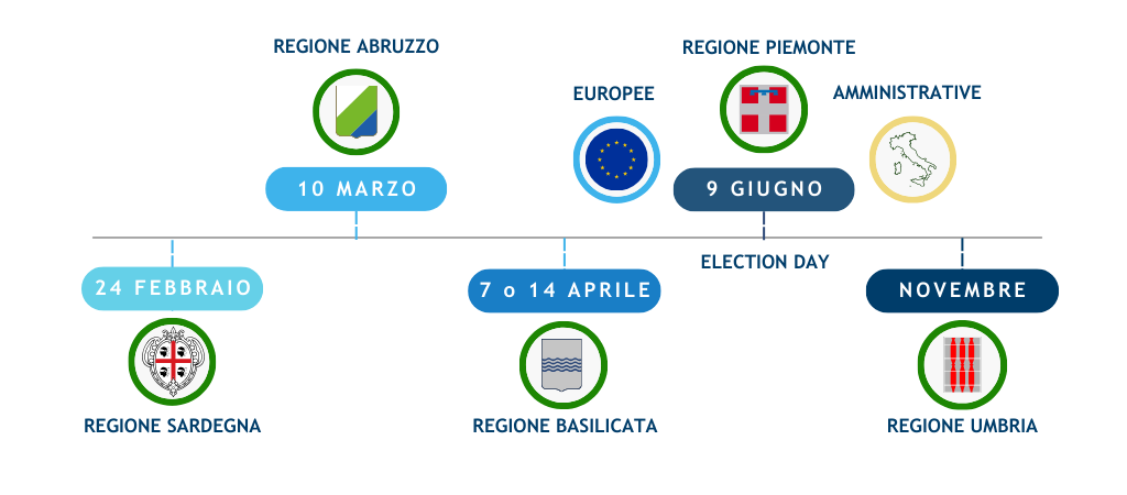 Timeline_Elezioni_2024.png