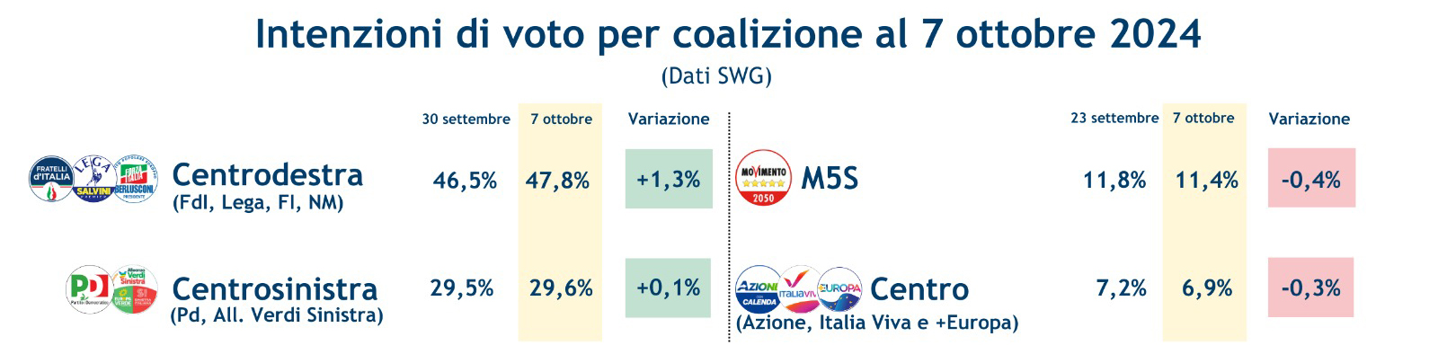 coalizioni-11-10-24.jpeg