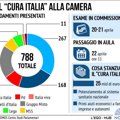 emendamenti-al-di-cura-italia9FF6D494-A7C4-E2E5-D740-5EA3BBAC69A6.jpg