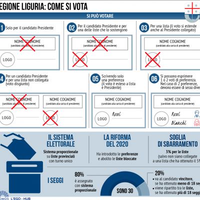 il-sistema-elettorale-in-liguria99C4AE2D-0616-552B-6EE2-4AEC0EA5B093.jpg