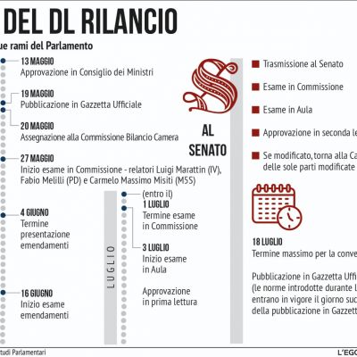 iter-decreto-rilancio-26-6-208F1782B2-A4C6-2CCB-666C-BE73F214D49D.jpeg
