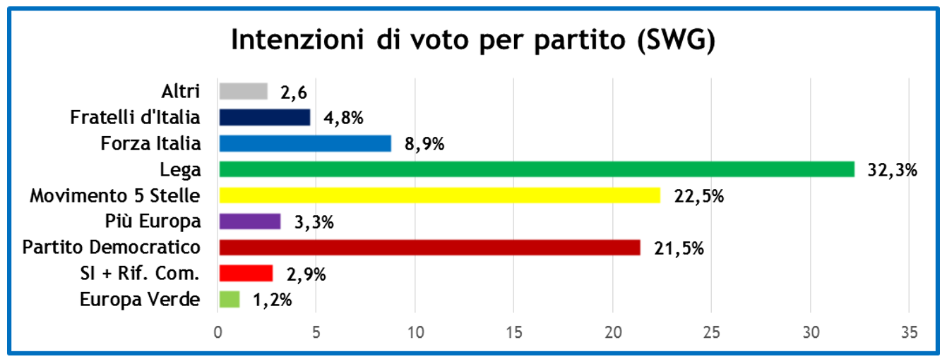 elezioni-europee-sondaggi-1.png