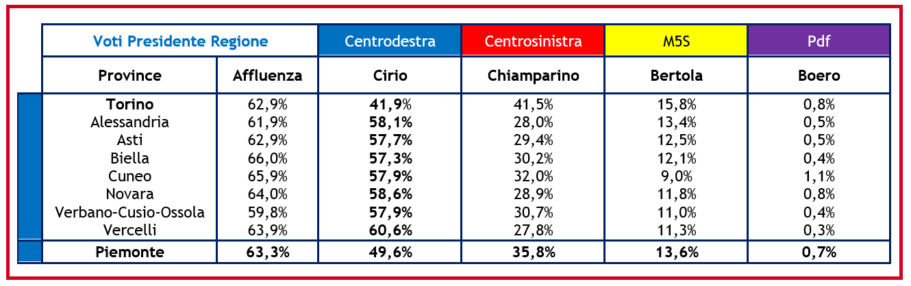 elezioni_regionali_piemonte3.png