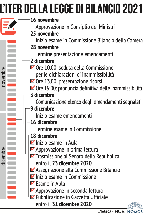 iter-bilancio-2021.png