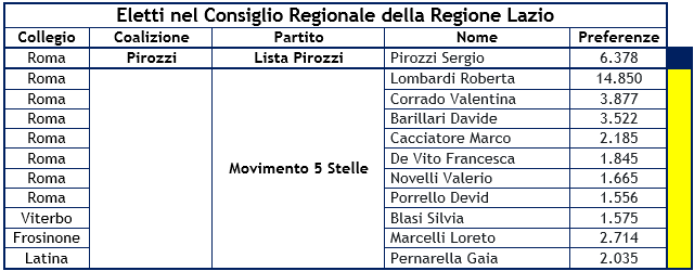 risultati-regionali-lazio-7.png