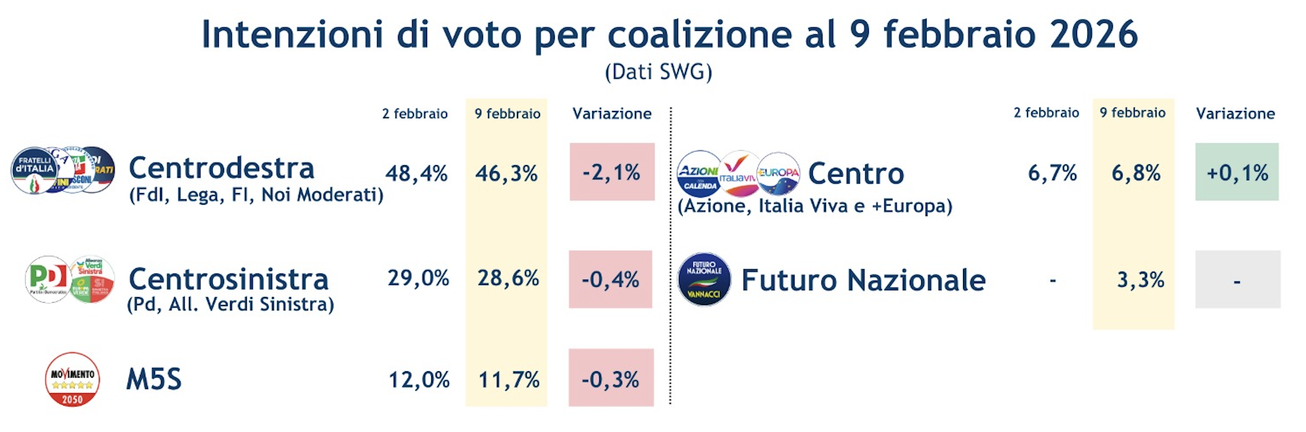 sondaggi-coaliz-13-2-26.png
