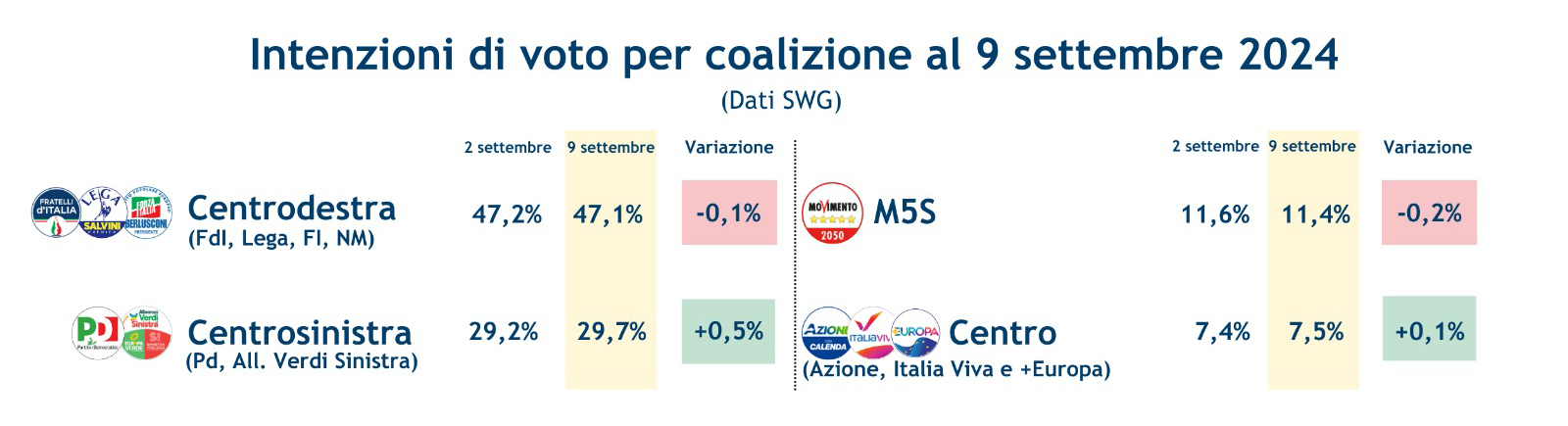 sondaggi-coalizioni-13-9-24.jpeg