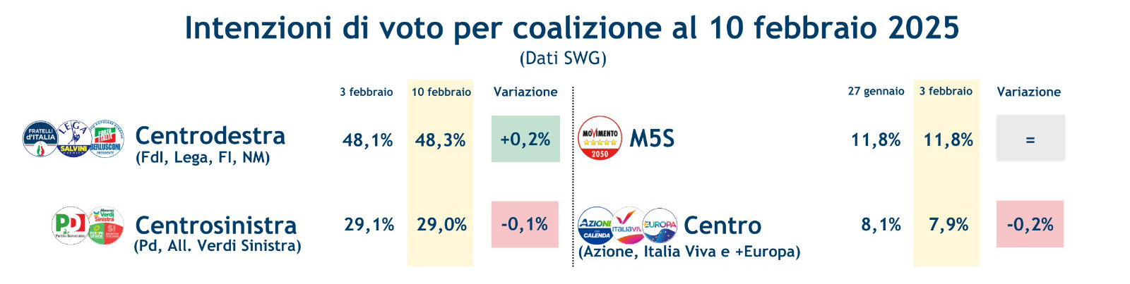 sondaggi-coalizioni-14-2-25.jpeg