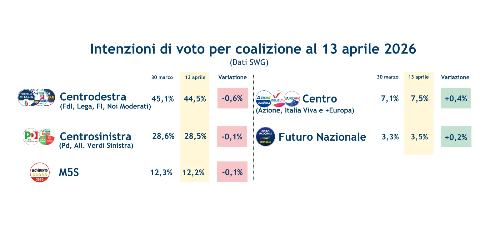 sondaggi-coalizioni-17-4-26.jpeg