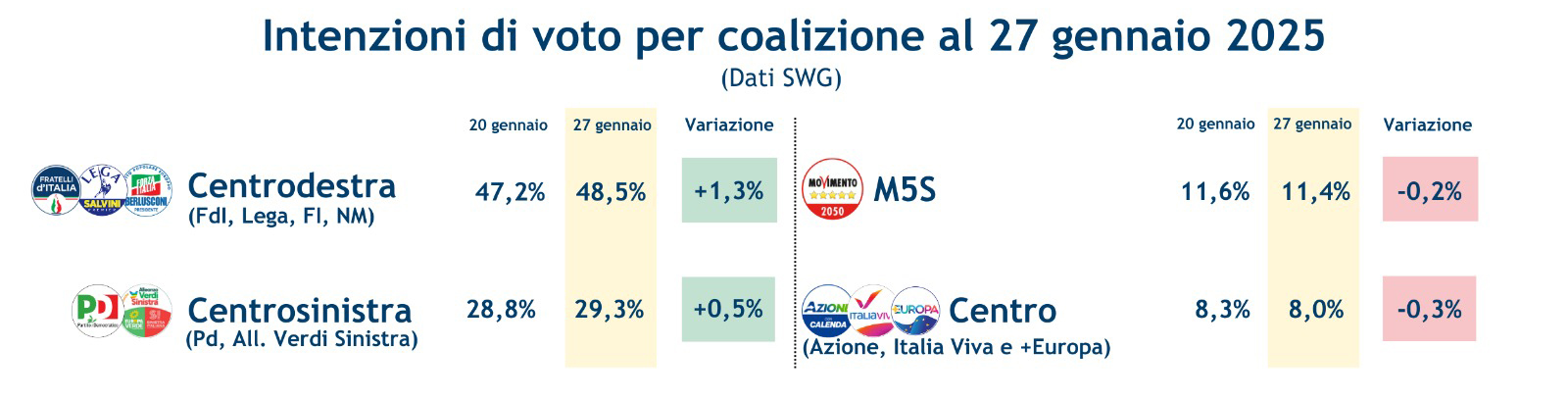 sondaggi-coalizioni-31-1-25.jpeg