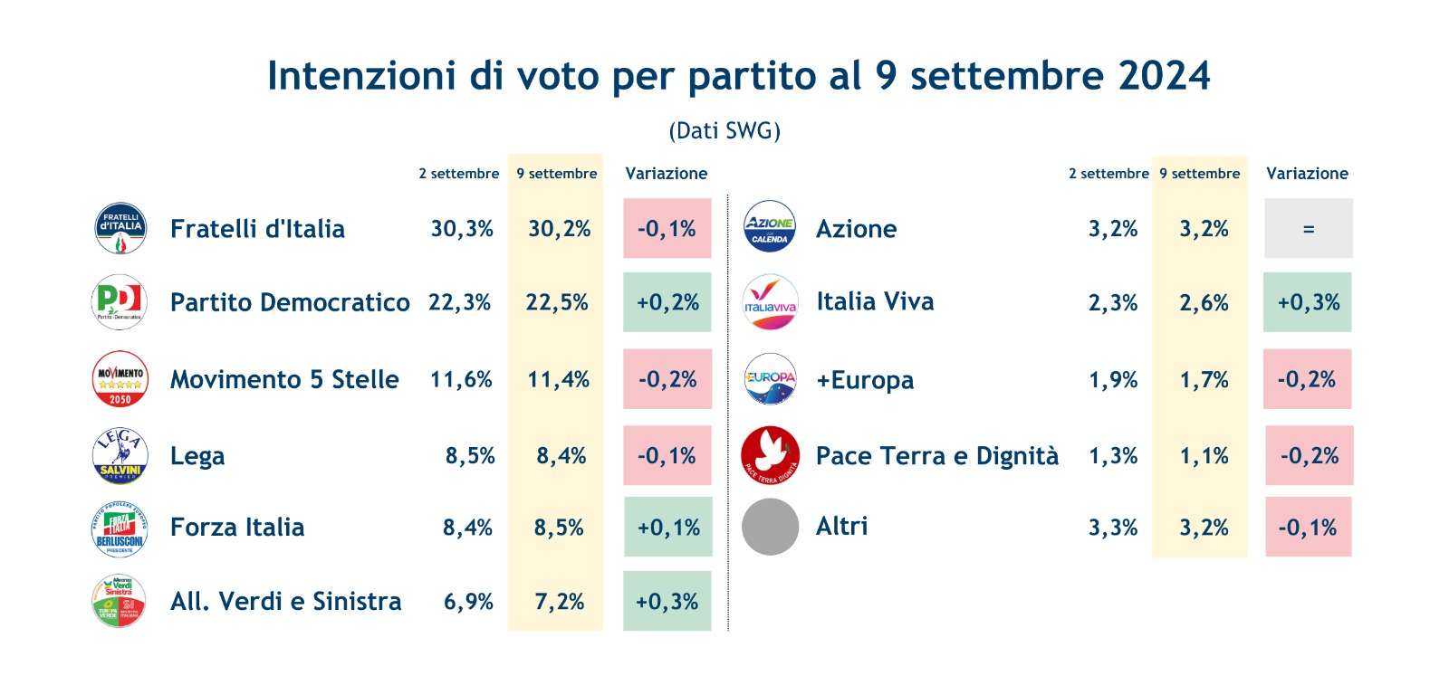 sondaggi-partiti-13-9-24.jpeg