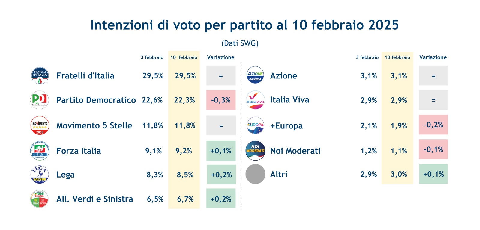 sondaggi-partiti-14-2-25.jpeg