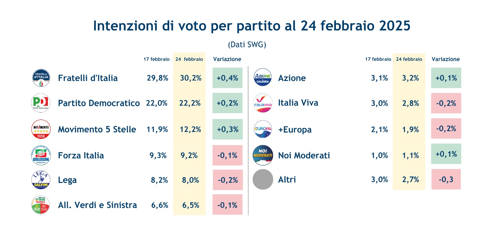 sondaggi-partiti-28-2-25.jpeg